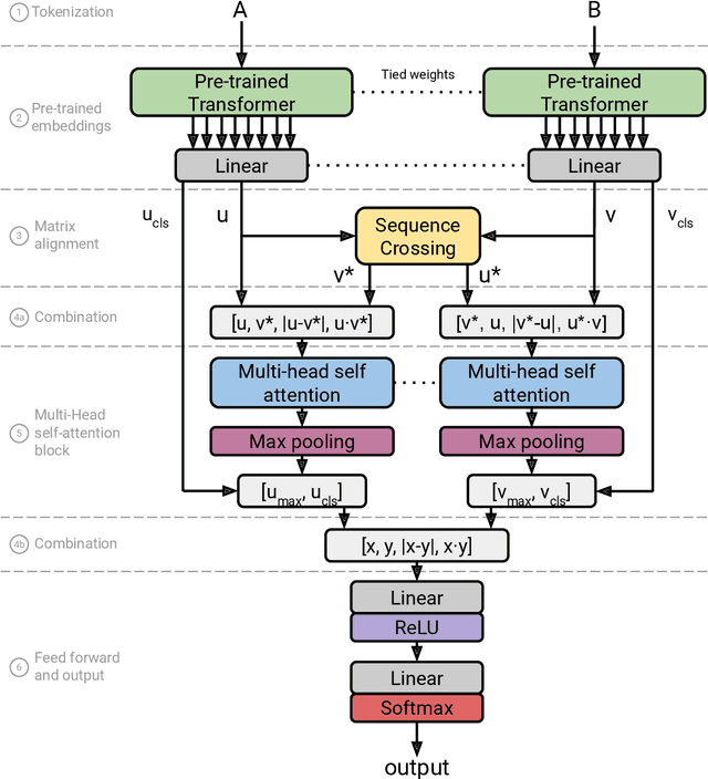 Figure 1 for SML: a new Semantic Embedding Alignment Transformer for efficient cross-lingual Natural Language Inference