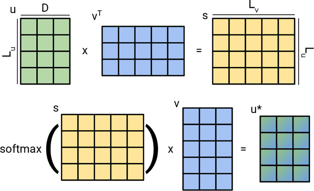 Figure 3 for SML: a new Semantic Embedding Alignment Transformer for efficient cross-lingual Natural Language Inference