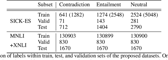 Figure 2 for SML: a new Semantic Embedding Alignment Transformer for efficient cross-lingual Natural Language Inference