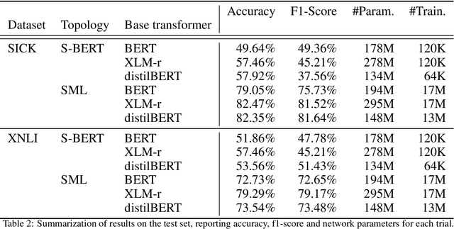 Figure 4 for SML: a new Semantic Embedding Alignment Transformer for efficient cross-lingual Natural Language Inference