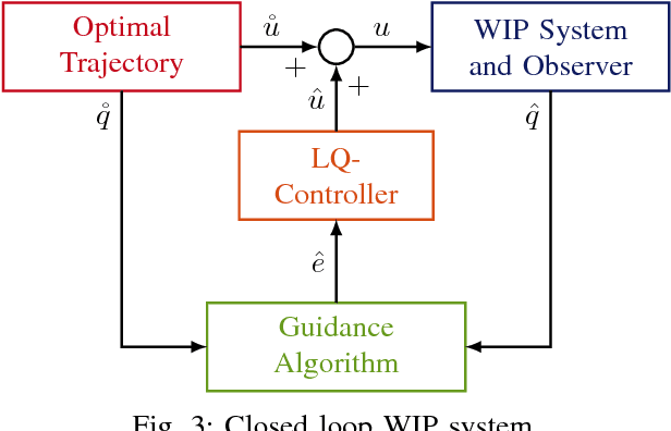 Figure 3 for Structure-preserving constrained optimal trajectory planning of a wheeled inverted pendulum