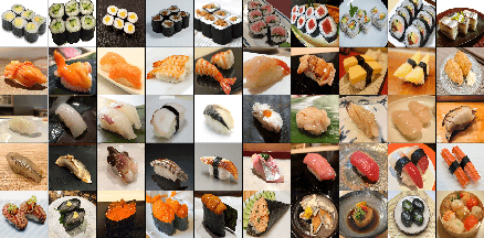 Figure 3 for Mining Discriminative Food Regions for Accurate Food Recognition