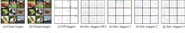 Figure 3 for Towards Effective and Robust Neural Trojan Defenses via Input Filtering