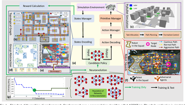 Figure 1 for Learning Robot Swarm Tactics over Complex Adversarial Environments