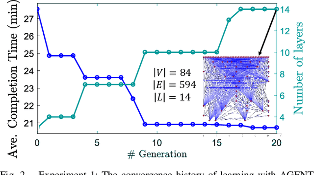 Figure 2 for Learning Robot Swarm Tactics over Complex Adversarial Environments