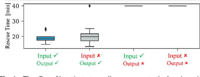 Figure 4 for Learning Robot Swarm Tactics over Complex Adversarial Environments