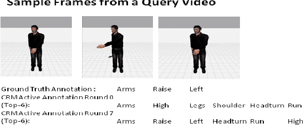 Figure 3 for An Active Learning Based Approach For Effective Video Annotation And Retrieval