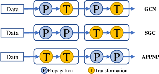 Figure 1 for DFG-NAS: Deep and Flexible Graph Neural Architecture Search