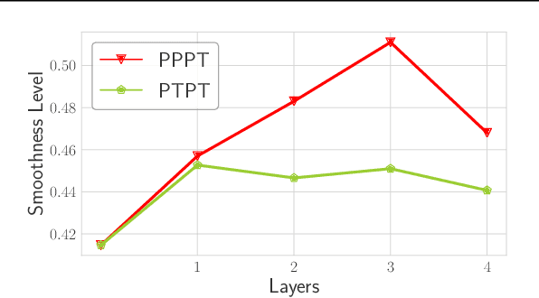 Figure 3 for DFG-NAS: Deep and Flexible Graph Neural Architecture Search