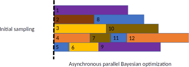 Figure 1 for aphBO-2GP-3B: A budgeted asynchronously-parallel multi-acquisition for known/unknown constrained Bayesian optimization on high-performing computing architecture