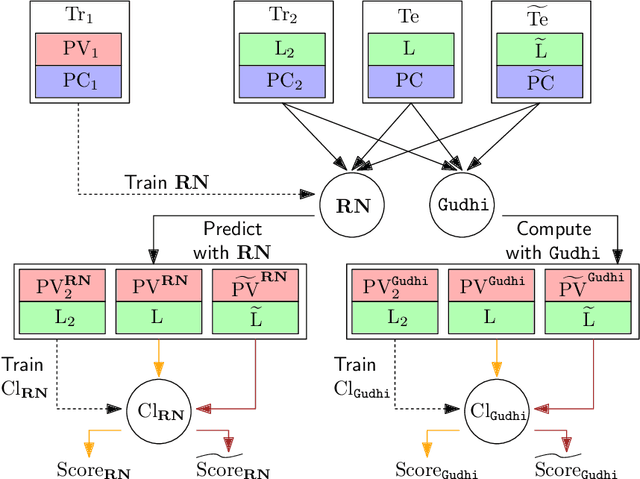 Figure 3 for RipsNet: a general architecture for fast and robust estimation of the persistent homology of point clouds