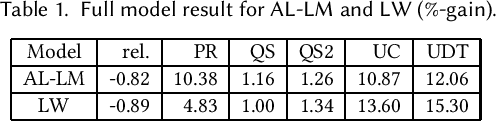 Figure 1 for Multi-objective Ranking via Constrained Optimization