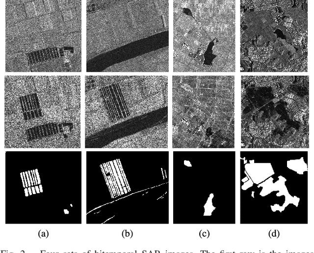 Figure 2 for SAR Image Change Detection via Spatial Metric Learning with an Improved Mahalanobis Distance