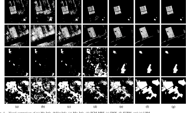 Figure 4 for SAR Image Change Detection via Spatial Metric Learning with an Improved Mahalanobis Distance