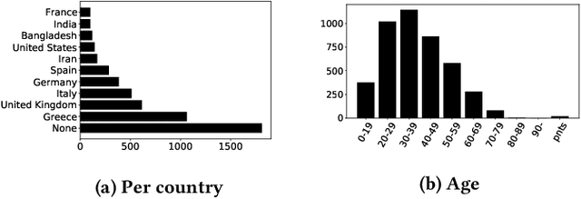 Figure 3 for Exploring Automatic Diagnosis of COVID-19 from Crowdsourced Respiratory Sound Data