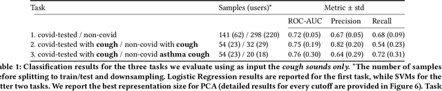 Figure 2 for Exploring Automatic Diagnosis of COVID-19 from Crowdsourced Respiratory Sound Data