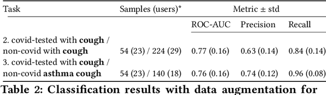 Figure 4 for Exploring Automatic Diagnosis of COVID-19 from Crowdsourced Respiratory Sound Data