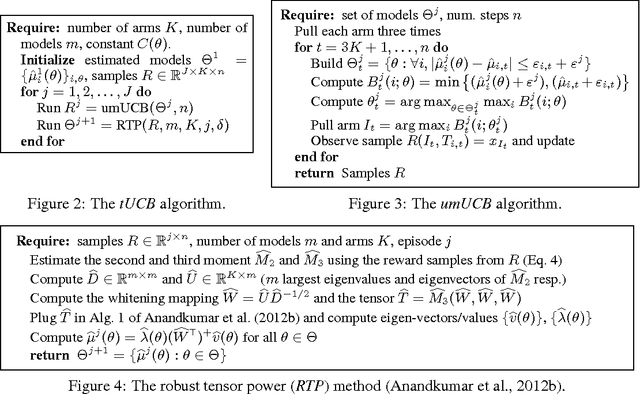Figure 1 for Sequential Transfer in Multi-armed Bandit with Finite Set of Models