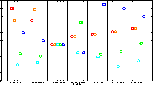 Figure 3 for Sequential Transfer in Multi-armed Bandit with Finite Set of Models