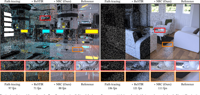 Figure 1 for Real-time Neural Radiance Caching for Path Tracing
