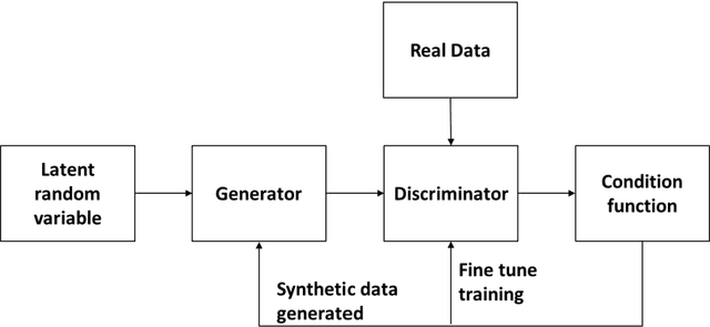 Figure 1 for Comparing Synthetic Tabular Data Generation Between a Probabilistic Model and a Deep Learning Model for Education Use Cases