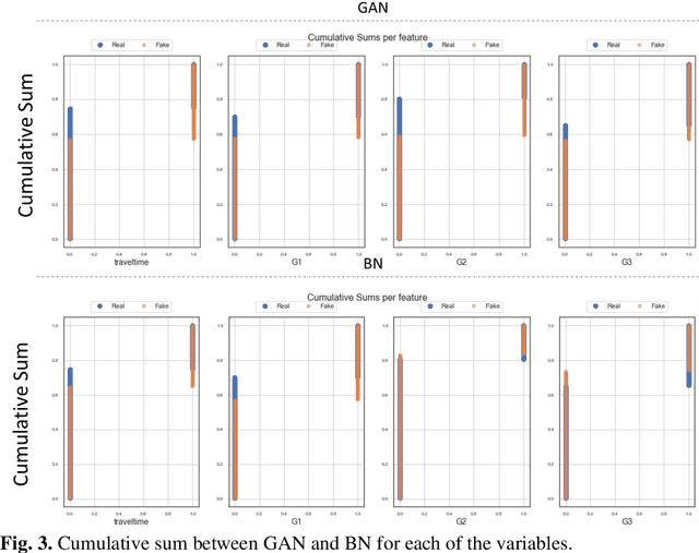 Figure 4 for Comparing Synthetic Tabular Data Generation Between a Probabilistic Model and a Deep Learning Model for Education Use Cases