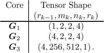 Figure 1 for Training Neural Machine Translation (NMT) Models using Tensor Train Decomposition on TensorFlow (T3F)