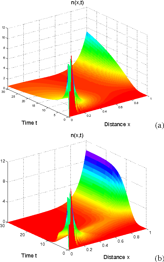 Figure 1 for Modeling and Mathematical Analysis of Swarms of Microscopic Robots