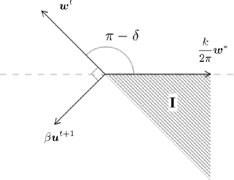 Figure 4 for Convergence of a Relaxed Variable Splitting Coarse Gradient Descent Method for Learning Sparse Weight Binarized Activation Neural Networks