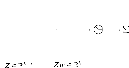 Figure 1 for Convergence of a Relaxed Variable Splitting Coarse Gradient Descent Method for Learning Sparse Weight Binarized Activation Neural Networks