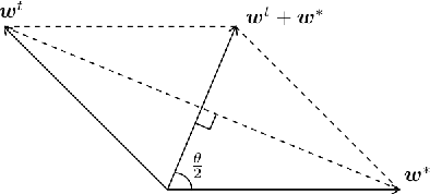 Figure 3 for Convergence of a Relaxed Variable Splitting Coarse Gradient Descent Method for Learning Sparse Weight Binarized Activation Neural Networks