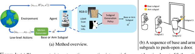 Figure 1 for ReLMoGen: Leveraging Motion Generation in Reinforcement Learning for Mobile Manipulation