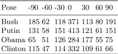 Figure 2 for Head Reconstruction from Internet Photos