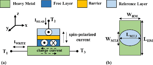 Figure 1 for MRAM-based Analog Sigmoid Function for In-memory Computing