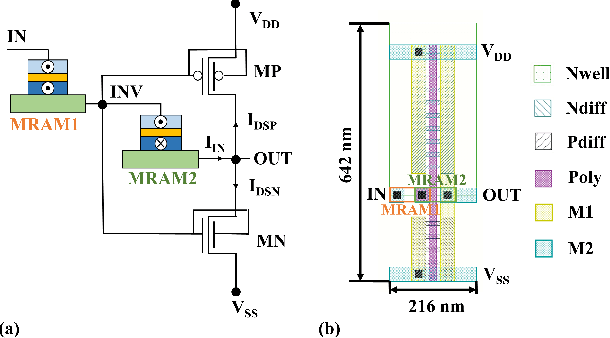 Figure 3 for MRAM-based Analog Sigmoid Function for In-memory Computing