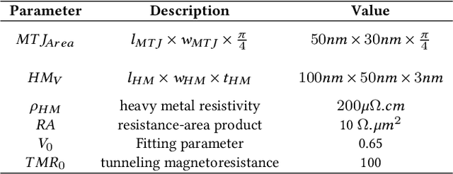 Figure 2 for MRAM-based Analog Sigmoid Function for In-memory Computing