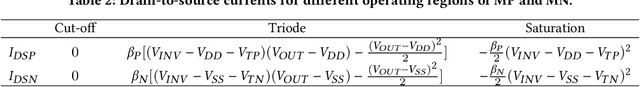 Figure 4 for MRAM-based Analog Sigmoid Function for In-memory Computing