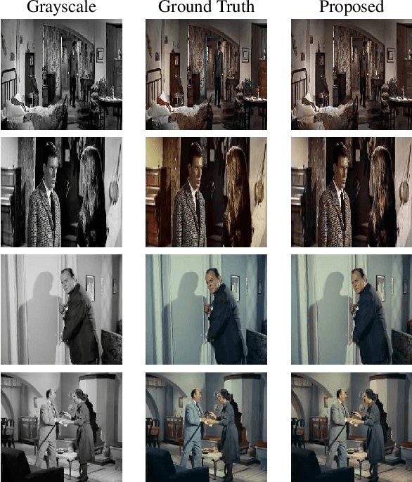 Figure 3 for Automatic Video Colorization using 3D Conditional Generative Adversarial Networks