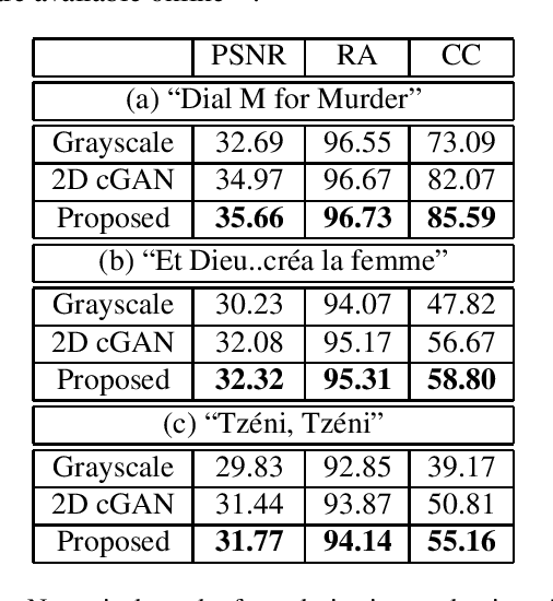 Figure 2 for Automatic Video Colorization using 3D Conditional Generative Adversarial Networks