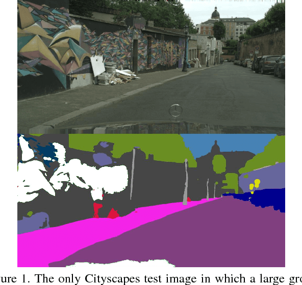 Figure 1 for Robust Semantic Segmentation with Ladder-DenseNet Models