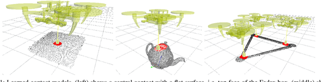 Figure 1 for One-shot Learning for Autonomous Aerial Manipulation