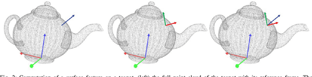 Figure 2 for One-shot Learning for Autonomous Aerial Manipulation