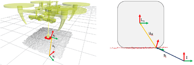 Figure 3 for One-shot Learning for Autonomous Aerial Manipulation