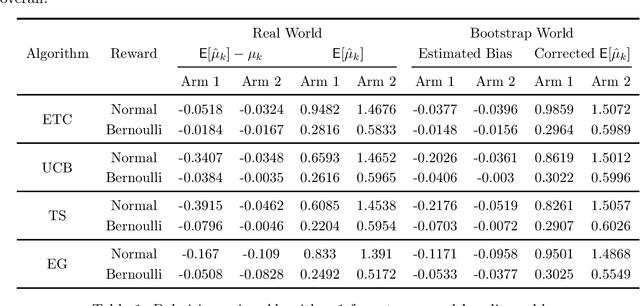 Figure 1 for Debiasing Samples from Online Learning Using Bootstrap