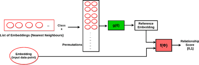 Figure 3 for Anatomical labeling of brain CT scan anomalies using multi-context nearest neighbor relation networks