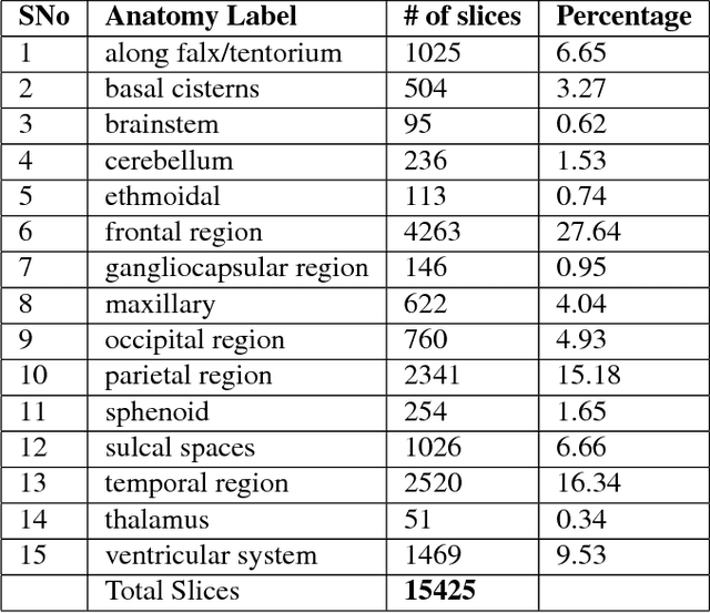 Figure 2 for Anatomical labeling of brain CT scan anomalies using multi-context nearest neighbor relation networks