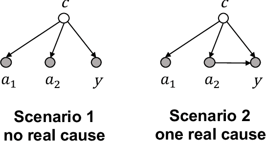 Figure 3 for The Medical Deconfounder: Assessing Treatment Effect with Electronic Health Records (EHRs)