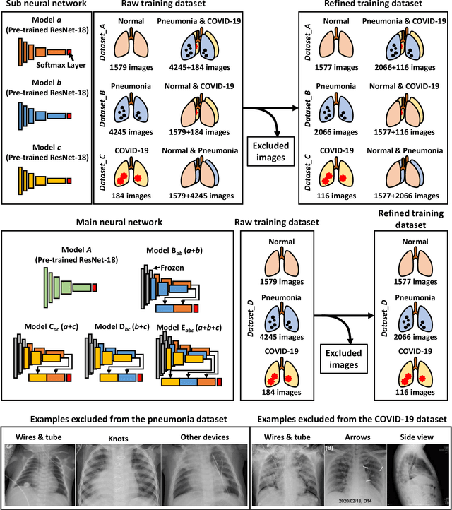 Figure 1 for Multi-Channel Transfer Learning of Chest X-ray Images for Screening of COVID-19