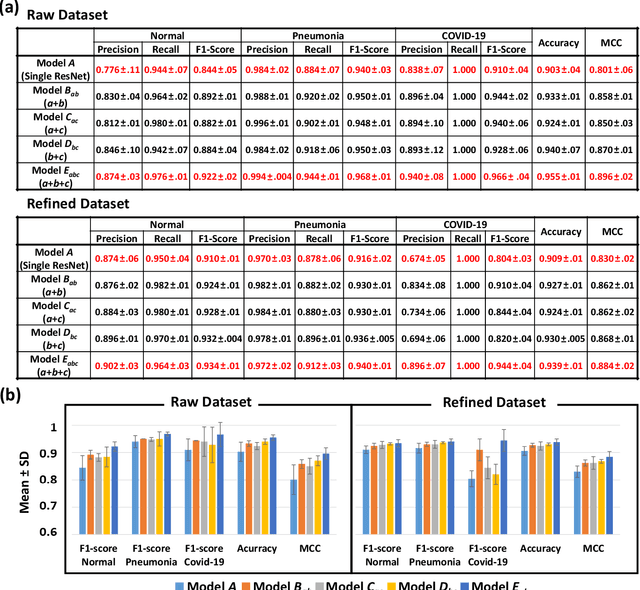 Figure 3 for Multi-Channel Transfer Learning of Chest X-ray Images for Screening of COVID-19