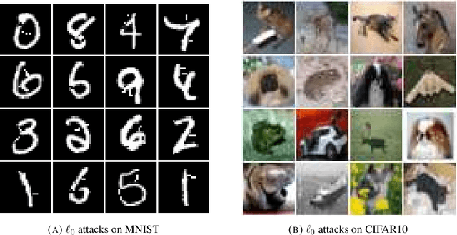 Figure 2 for A principled approach for generating adversarial images under non-smooth dissimilarity metrics